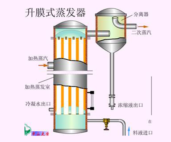 江苏升膜蒸发器